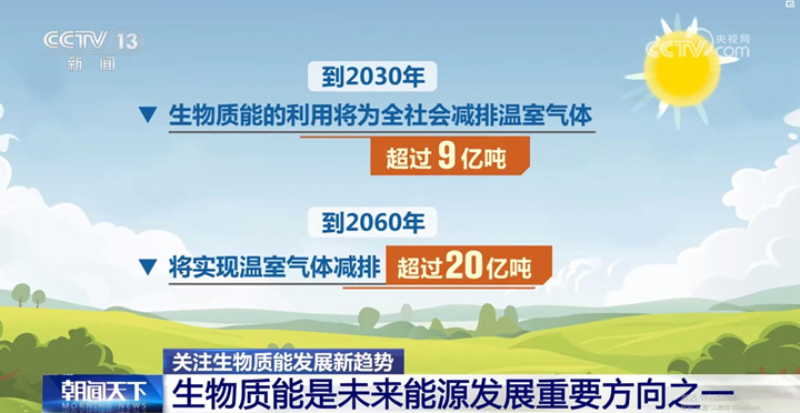 到2060年，將實(shí)現(xiàn)溫室氣體減排超過(guò)20億噸。.jpg